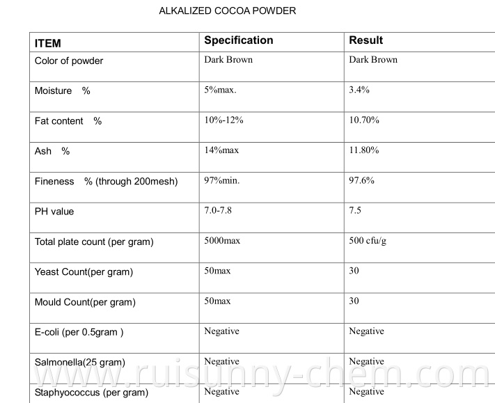 Cocoa Powder Coa